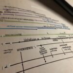 Adverbs of Time for Verbs in the Past Tense in Filipino