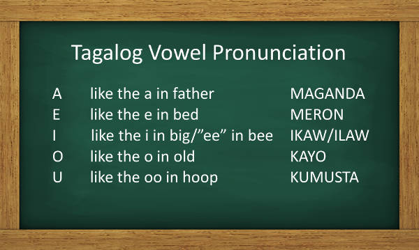 long vowels