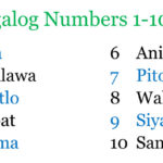 10 Tips for Learning Tagalog: Numbers & Themes
