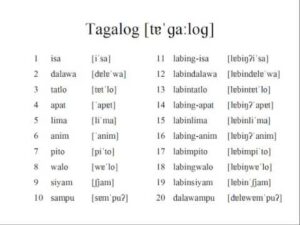 5 Tips for Everyday Tagalog Numbers Usage - Fluent Filipino