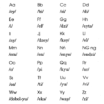 The Filipino Alphabet: Understanding Letters, Sounds, and Pronunciation