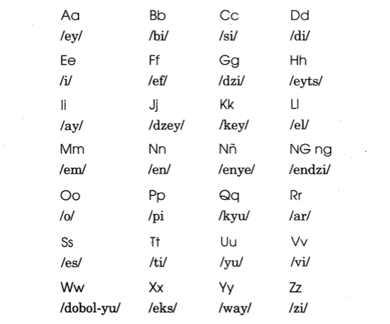 The Filipino Alphabet: Understanding Letters, Sounds, and Pronunciation