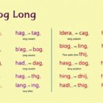 tagalog vowel stress patterns